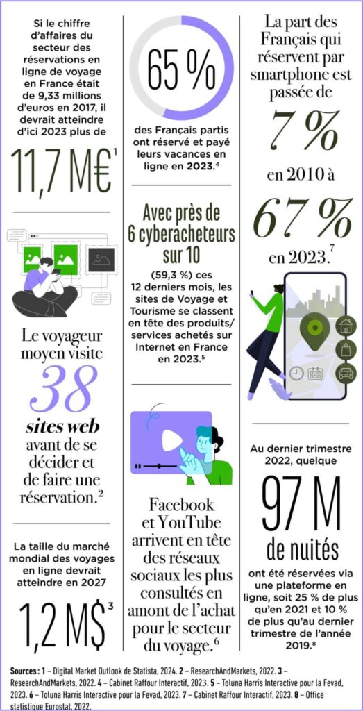 infographie essor tourisme et e-commerce