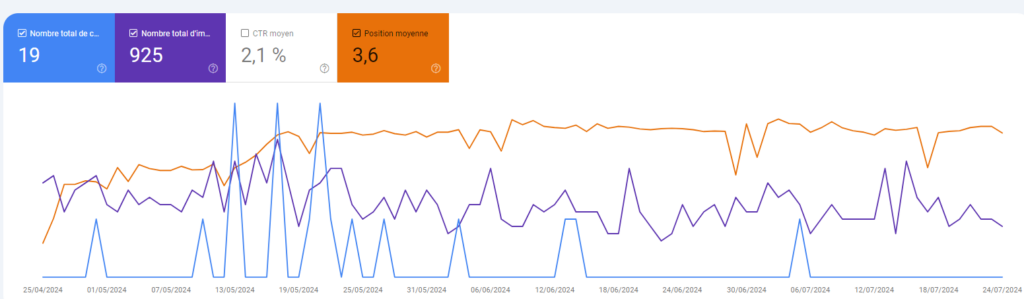 interface google search console